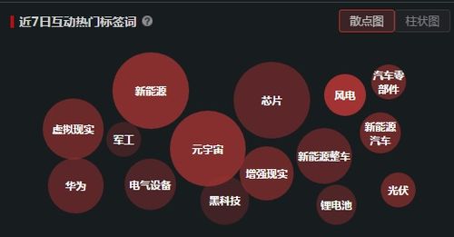 醫療器械妖王強勢晉級九連板 新冠檢測試劑業績下滑為何反成市場焦點？