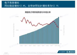 互聯網女皇趨勢報告 中國創新產品與商業模式領跑全球，電子產品互聯網銷售成亮點